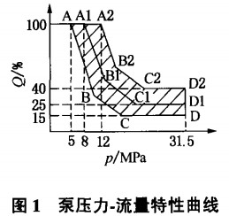 破碎機錘式破碎機 破碎機錘式破碎機
