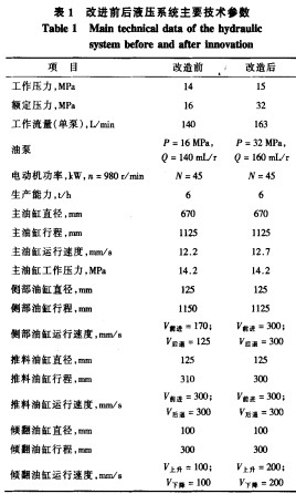 破碎機顎式破碎機 破碎機顎式破碎機